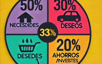 La Regla 50/30/20